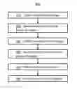 Fig. 01 - System and method for selective image processing based on type of detected object