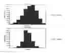 Fig. 16 - Automatically computing emotions aroused from images through shape modeling