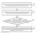 Fig. 01 - PHOTO SYNTHESIZING METHOD, DEVICE, AND MEDIUM