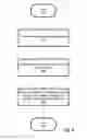 Fig. 06 - Generating predictive information associated with vehicle products/services