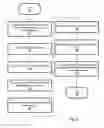 Fig. 07 - Generating predictive information associated with vehicle products/services