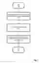 Fig. 08 - Generating predictive information associated with vehicle products/services