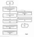 Fig. 09 - Generating predictive information associated with vehicle products/services