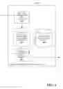 Fig. 04 - Selective Publication and/or Subscription of Information