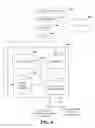 Fig. 09 - Selective Publication and/or Subscription of Information