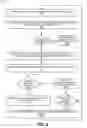 Fig. 09 - Display orientation based user interface presentation