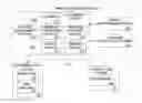 Fig. 01 - Method and apparatus for using quick response codes in e-commerce