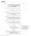 Fig. 03 - PAYMENT APPLICATION INITIATED GENERATION OF PAYMENT INSTRUMENTS
