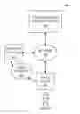 Fig. 01 - Systems and methods for providing transaction tokens for mobile devices