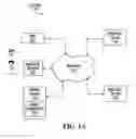 Fig. 02 - SYSTEM, PROCESS AND DEVICE FOR E-COMMERCE TRANSACTIONS