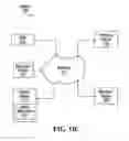 Fig. 03 - SYSTEM, PROCESS AND DEVICE FOR E-COMMERCE TRANSACTIONS