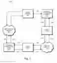 Fig. 02 - GENERATING TOKENS DYNAMICALLY USING PAYMENT KEYS