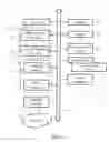Fig. 17 - SYSTEM AND METHOD FOR DELIVERING A CASHLESS GIFT USEABLE DURING A CASHLESS TRANSACTION