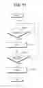 Fig. 12 - System, method and device for folding subjects