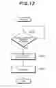 Fig. 13 - System, method and device for folding subjects