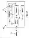 Fig. 03 - Systems and Methods for Promoting Consumer Interaction With Merchants, Through Merchant Affiliates