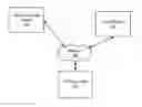 Fig. 01 - Conversion optimization with long attribution window