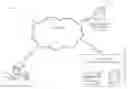 Fig. 01 - Systems and methods for in-vehicle navigated shopping