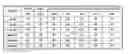 Fig. 01 - Online product recommendation method and device