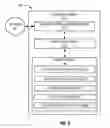 Fig. 06 - Resource delivery via automated channel and virtual record