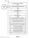 Fig. 07 - Resource delivery via automated channel and virtual record