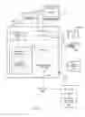 Fig. 02 - Proactive creation of photo products