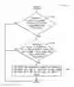 Fig. 01 - System and method for providing hands free operation of at least one vehicle door