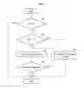 Fig. 07 - Method and apparatus for preventing collision between objects