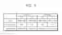 Fig. 07 - Display device and method of driving the same