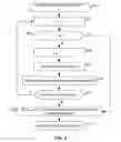 Fig. 18 - Method and apparatus for memory power and/or area reduction