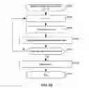 Fig. 19 - Method and apparatus for memory power and/or area reduction