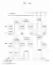 Fig. 20 - Operation method of a nonvolatile memory device for controlling a resume operation
