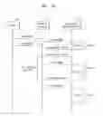 Fig. 26 - Operation method of a nonvolatile memory device for controlling a resume operation