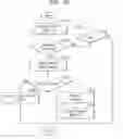 Fig. 29 - Operation method of a nonvolatile memory device for controlling a resume operation