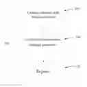Fig. 01 - Si precursors for deposition of SiN at low temperatures