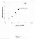 Fig. 09 - Deposition of oxide thin films