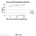 Fig. 14 - Deposition of oxide thin films