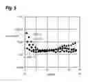 Fig. 06 - Process of producing epitaxial substrate