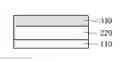 Fig. 01 - Reducing EUV-induced material property changes