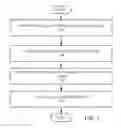Fig. 02 - Method for generating vertical profiles in organic layer etches
