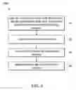 Fig. 06 - Method for controlling temperature of furnace in semiconductor fabrication process