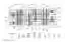 Fig. 01 - Static random access memory device