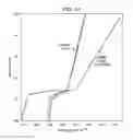 Fig. 06 - LDMOS device with body diffusion self-aligned to gate