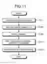 Fig. 08 - Solar battery module and method for manufacturing solar battery module