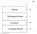Fig. 01 - Multiferroic magnetic tunnel junction devices
