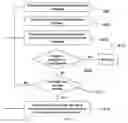 Fig. 25 - Integration of micro-devices into system substrate
