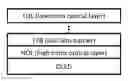 Fig. 01 - Thin film barrier structure
