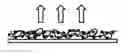 Fig. 01 - Preparation method for a positive electrode for lithium-sulphur electrochemical battery