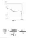 Fig. 02 - Preparation method for a positive electrode for lithium-sulphur electrochemical battery