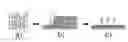 Fig. 01 - FABRICATION METHOD FOR A POROUS POSITIVE ELECTRODE FOR A LITHIUM-SULPHUR ELECTROCHEMICAL BATTERY